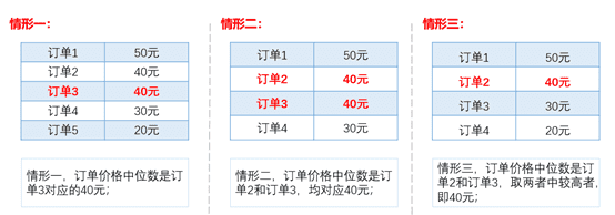 淘寶活動后降價的定義是什么